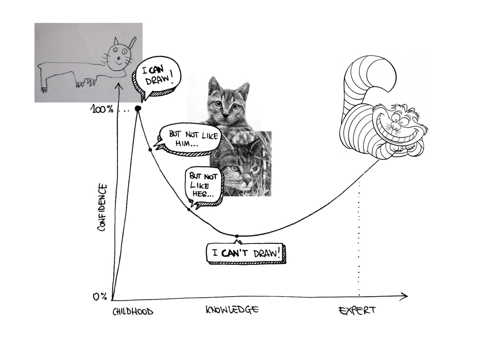 1600x1136 Sketching For People Who Really Can't Draw Fluxx Studio Notes - Tumblr Cat Drawing