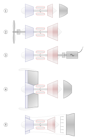 300x482 gas turbine - Turbine Drawing