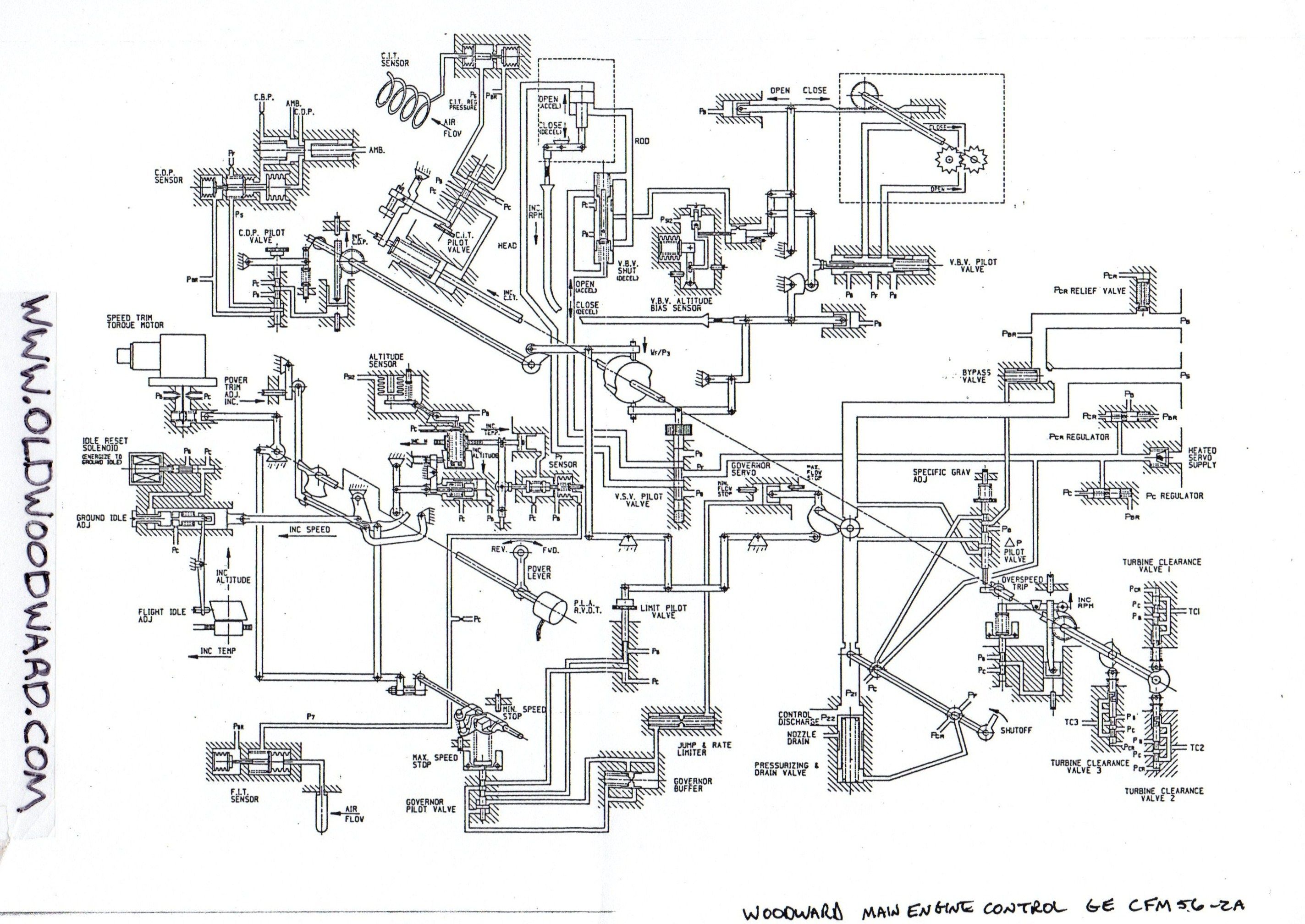 2847x2016 schematic drawing for the woodward gas turbine main engine control - Turbine Drawing