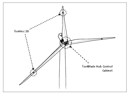 442x324 schematic drawing of a wind turbine equipped - Turbine Drawing
