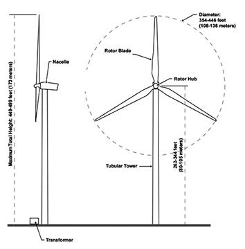 354x360 turbine drawing - Turbine Drawing