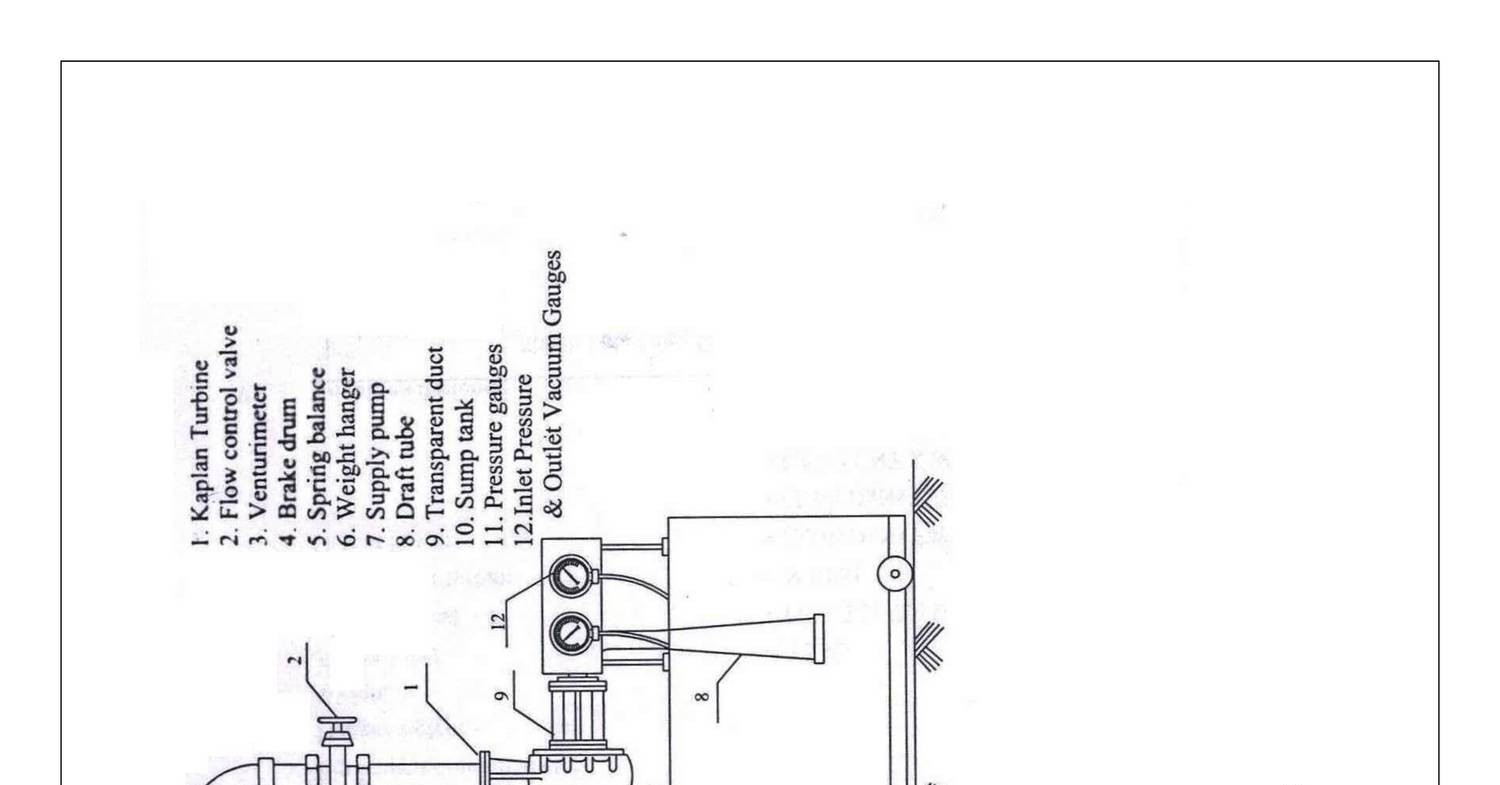 1500x785 conducting experiments and drawing the characteristics curves - Turbine Drawing