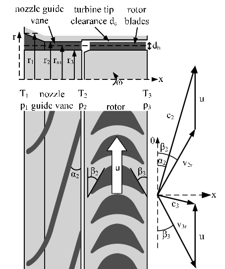 454x542 drawing of the single stage axial impulse turbine - Turbine Drawing