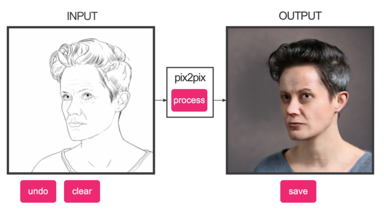 750x420 turns doodle self portraits into photo esque realistic - Turn Photo Into Drawing