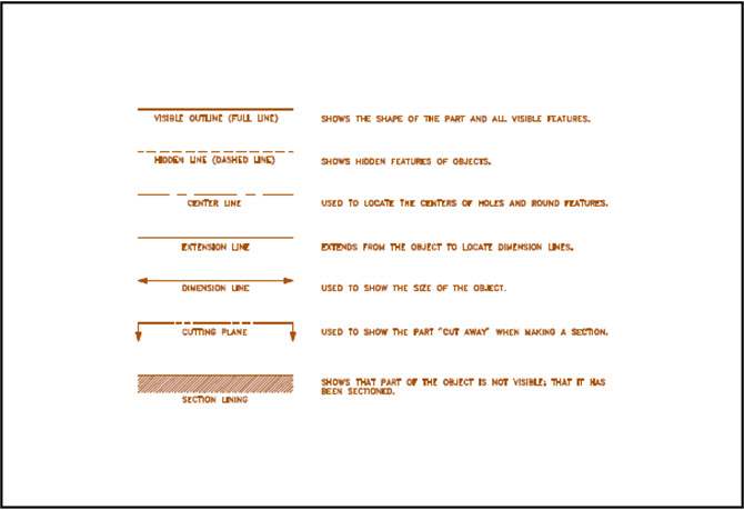 670x459 engineering fabrication, construction, and architectural drawings - Types Of Dimensioning In Engineering Drawing