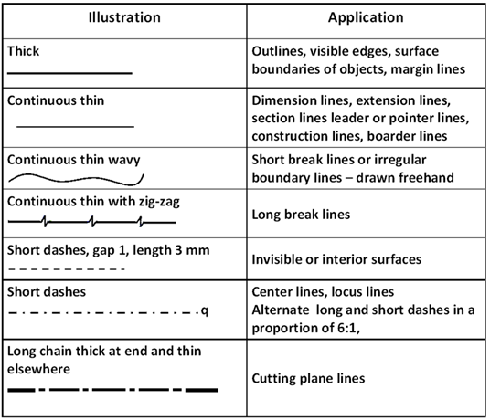 Types Of Dimensioning In Engineering Drawing at PaintingValley.com ...