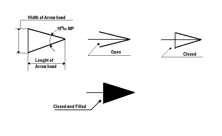 719x442 dimensions and types of dimensioning systems complete guide - Types Of Dimensioning In Engineering Drawing