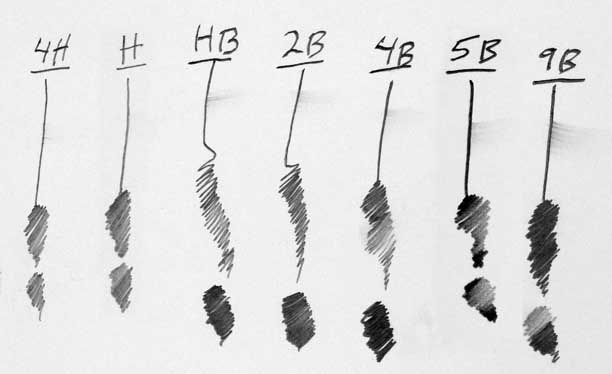 612x374 Learn To Draw - Types Of Drawing