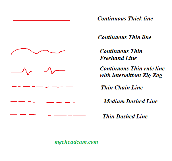 605x567 types of lines and how to understand the lines in engineering drawing - Types Of Drawing