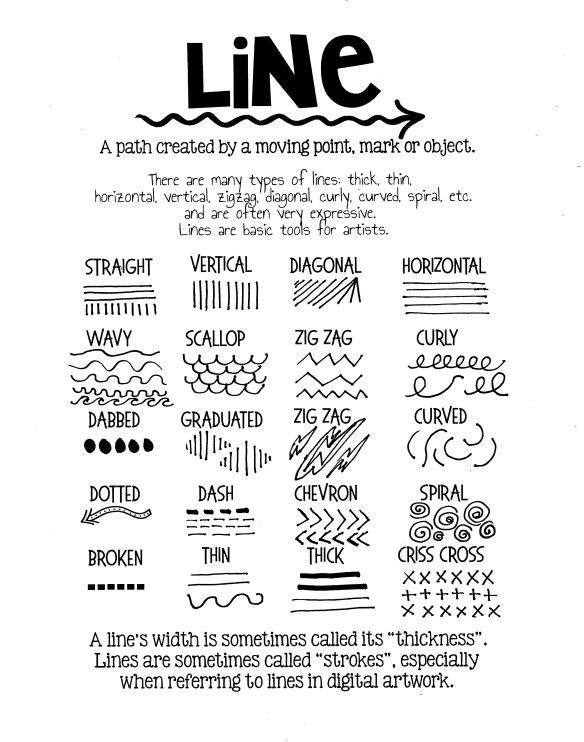 Types Of Lines In Art Drawing at Explore