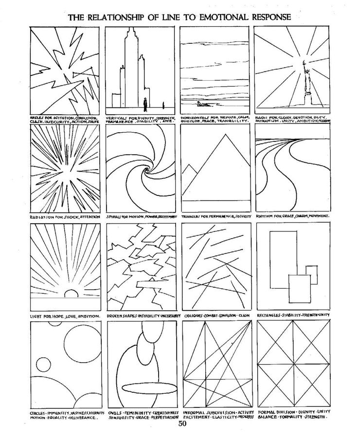 Types Of Lines In Art Drawing at PaintingValley.com | Explore