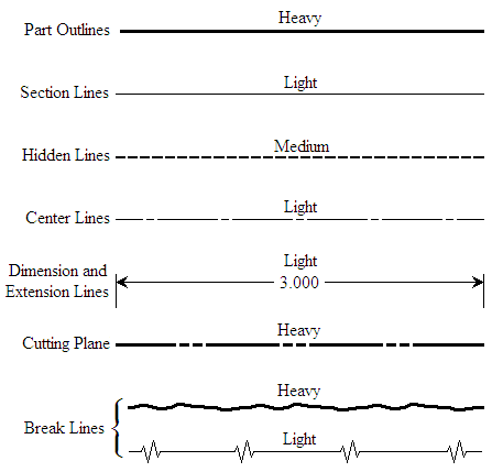 447x429 Engineering Drawing Line Styles And Types - Types Of Lines In Drawing