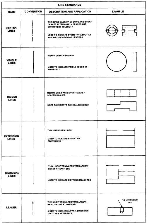 Types Of Lines In Drawing at PaintingValley.com | Explore collection of ...