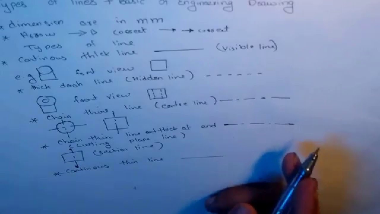 1280x720 hinditypes of lines including basic of drawing - Types Of Lines In Drawing