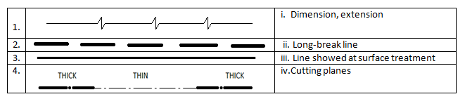 661x151 lines different types - Types Of Lines In Drawing