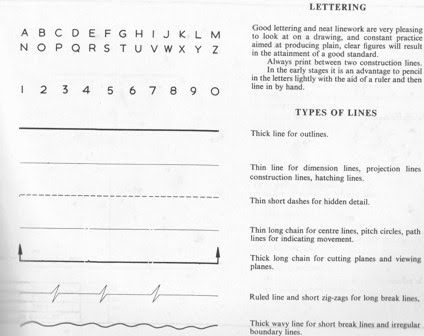 424x336 module part types of lines - Types Of Lines In Drawing