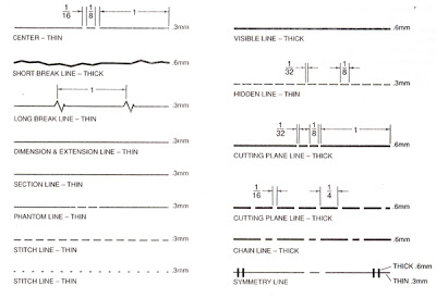 Types Of Lines In Drawing at PaintingValley.com | Explore collection of ...