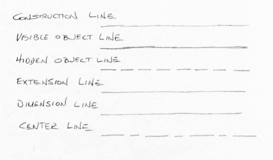 550x324 types of lines - Types Of Lines In Drawing