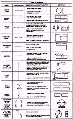 Types Of Lines In Drawing at PaintingValley.com | Explore collection of ...