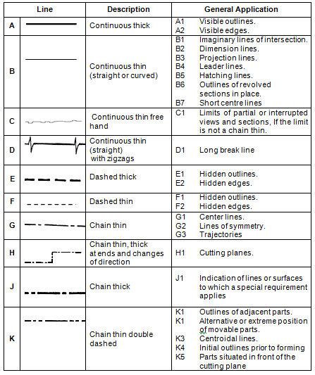 10-different-types-of-lines-used-in-engineering-drawing