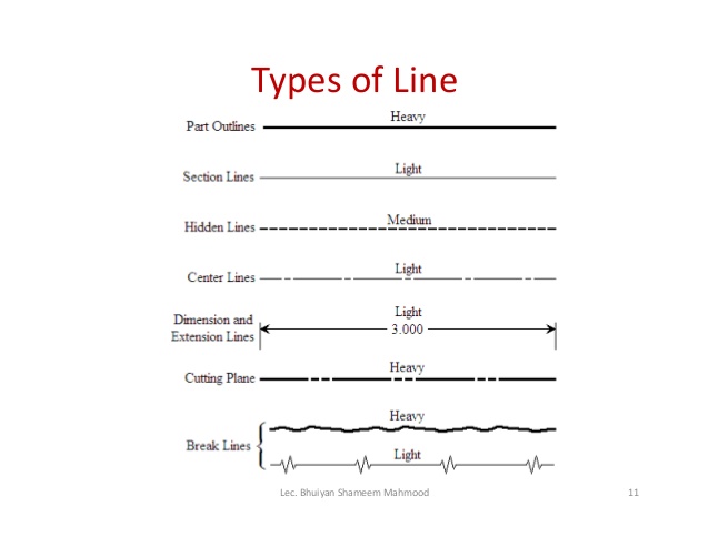 638x493 Drawing Trainee - Types Of Lines In Drawing