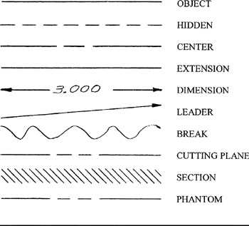 350x317 chapter the lines and views of manufacturing prints - Types Of Lines In Drawing