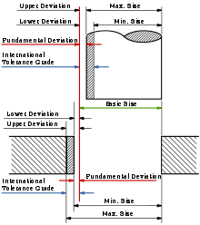 220x248 engineering tolerance - Types Of Tolerance In Engineering Drawing
