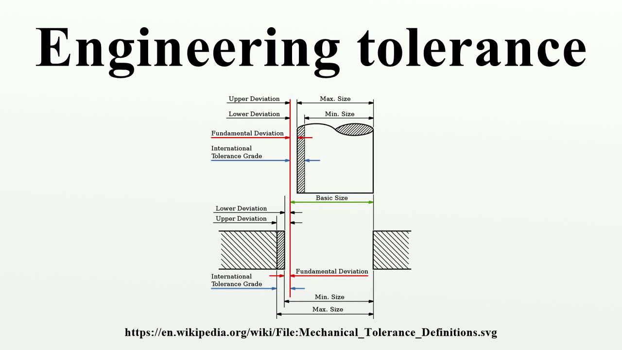 Types Of Tolerance In Engineering Drawing at