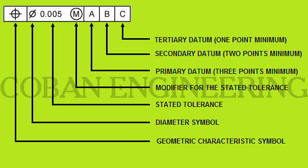 604x330 gdampt, geometric dimensioning and tolerancing,geometric tolerancing - Types Of Tolerance In Engineering Drawing