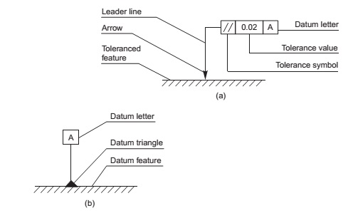 489x299 geometrical tolerance mechanical engineering - Types Of Tolerance In Engineering Drawing