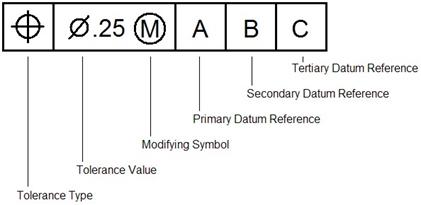 421x205 lesson drawing mode - Types Of Tolerance In Engineering Drawing