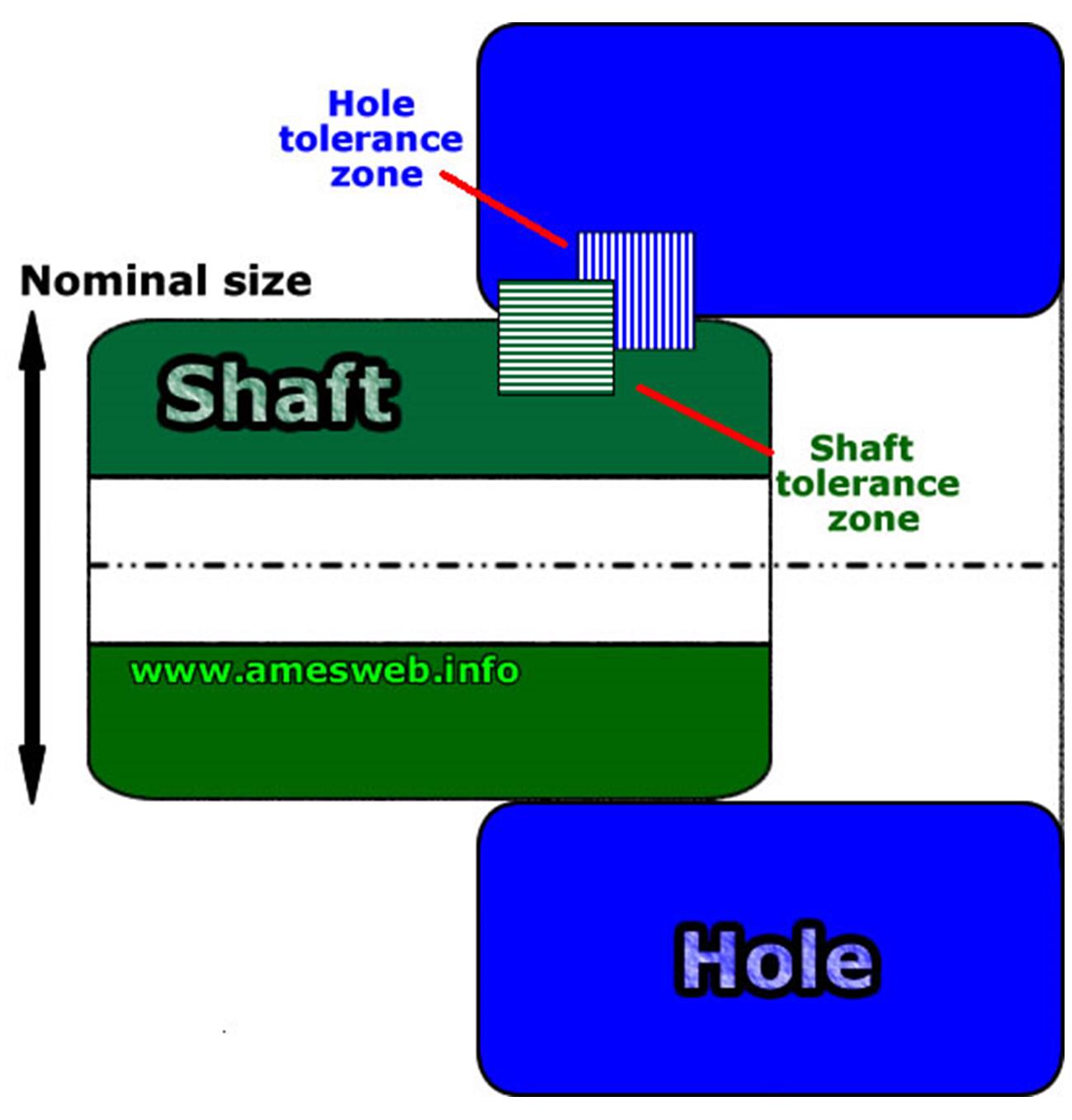1299x1358 limits fits and tolerances understanding definitions selection - Types Of Tolerance In Engineering Drawing