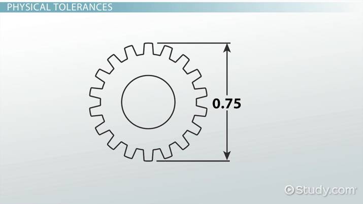 715x402 tolerance in engineering definition, limits types - Types Of Tolerance In Engineering Drawing