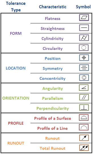 Types Of Tolerance In Engineering Drawing at PaintingValley.com ...