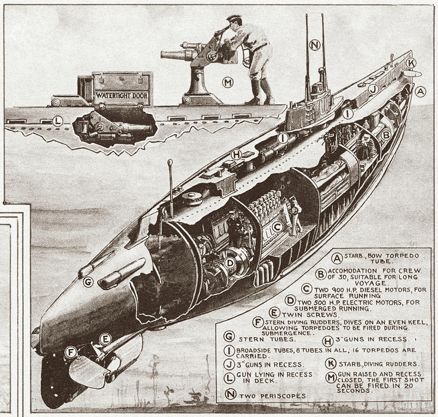900x857 World War I German U Boat Drawing - U Boat Drawing