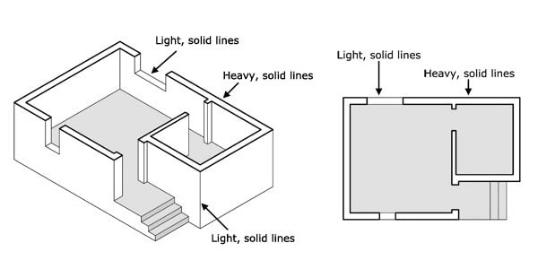 600x300 Lines Used In Architectural Drawings And Their Importance - Understanding Drawing