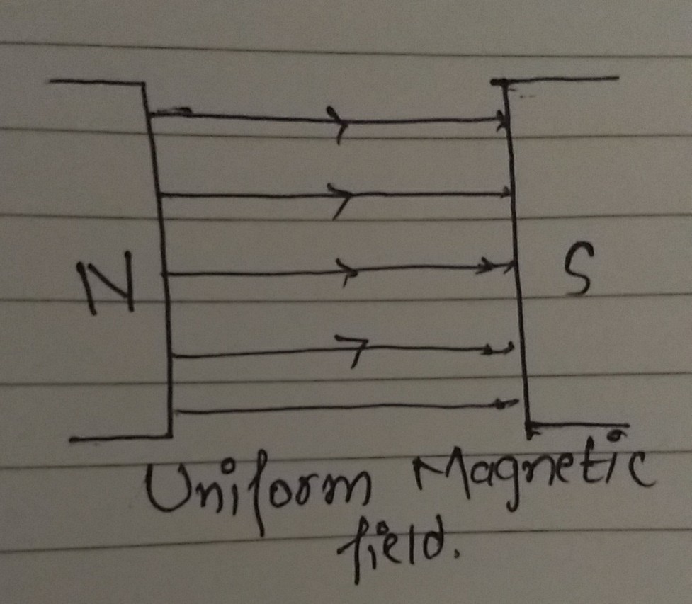 977x853 The Magnetic Field In A Given Region Is Uniform Draw A Diagram - Uniform Drawing