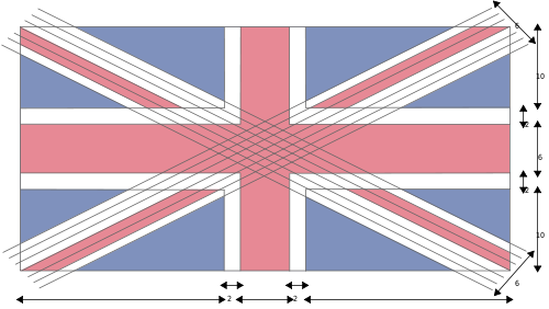 500x282 how to draw the union jack joy of processing - Union Jack Drawing