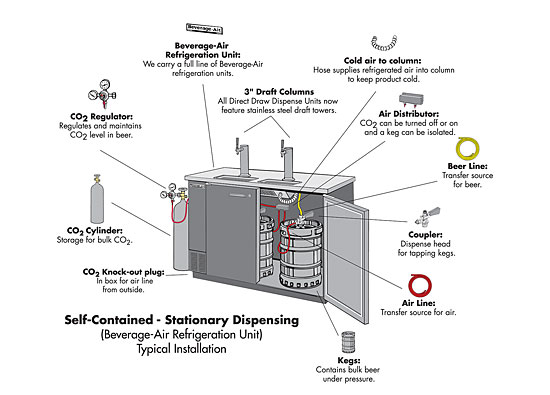 550x395 direct draw beer dispensing systems - Unit Drawing