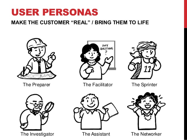 638x479 Draw The Line Better Ux With Sketching - User Drawing