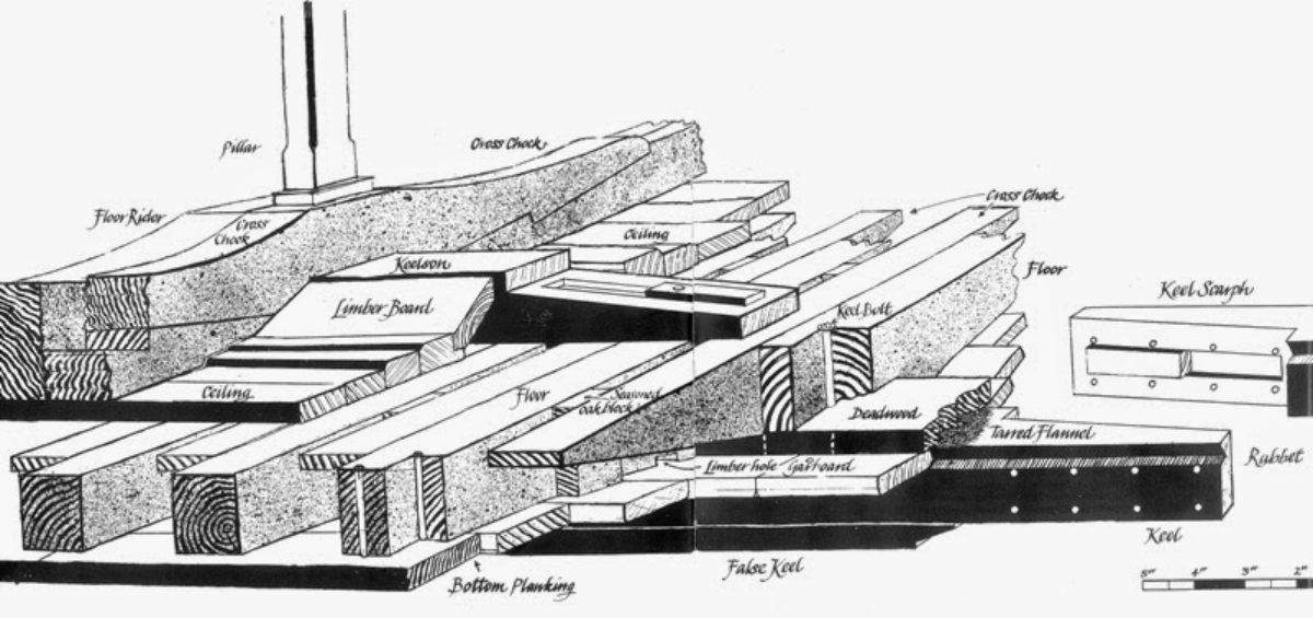 1200x565 A Bolt Out Of The Blue - Uss Constitution Drawing