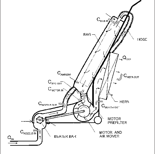 504x501 testing of a vacuum cleaner and its components in ambient air - Vacuum Cleaner Drawing