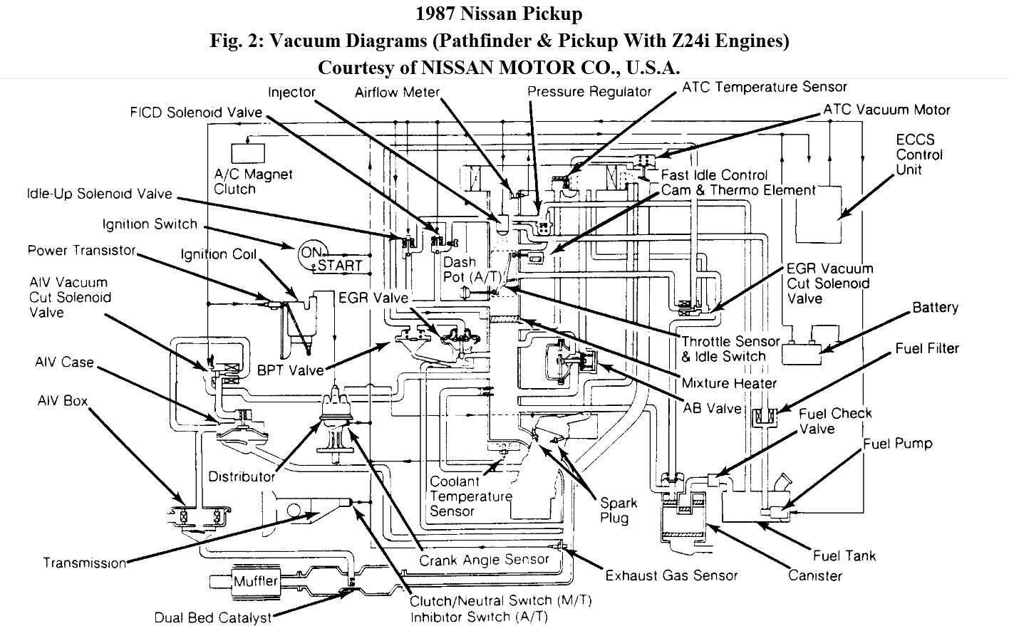 1416x879 Nissan Vacuum Diagram - Vacuum Drawing