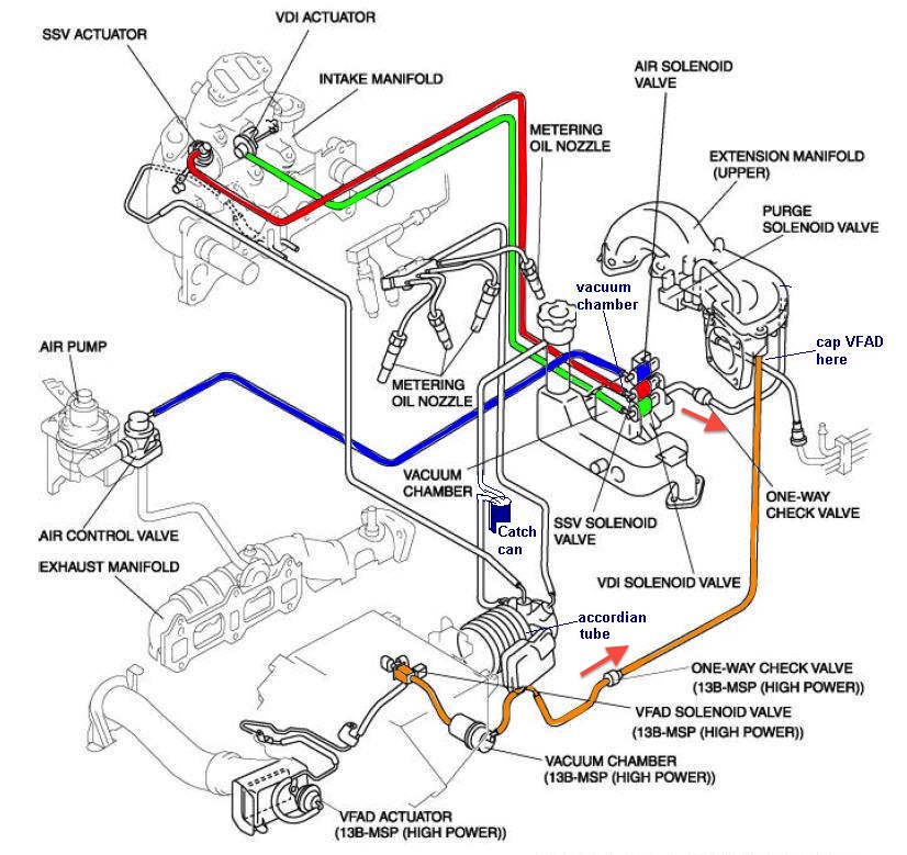 826x779 Vacuum Hose Diagram - Vacuum Drawing