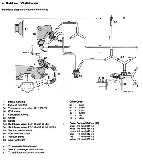 500x569 Determining Correct To Diesel Vacuum System Hose - Vacuum Drawing