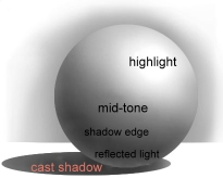 205x164 Value Drawing Is The Secret To Making Your Art Realistic - Value Drawing