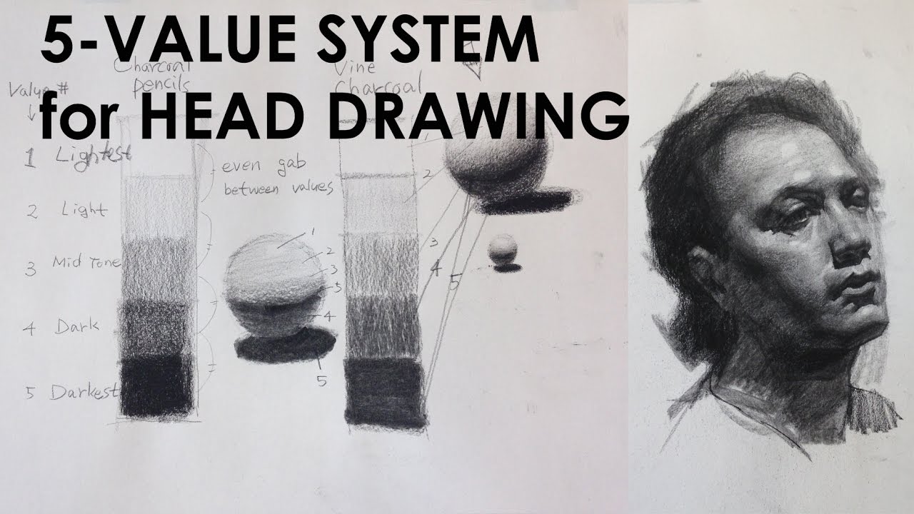 1280x720 How To Use Value System For Head Drawing - Value Drawing