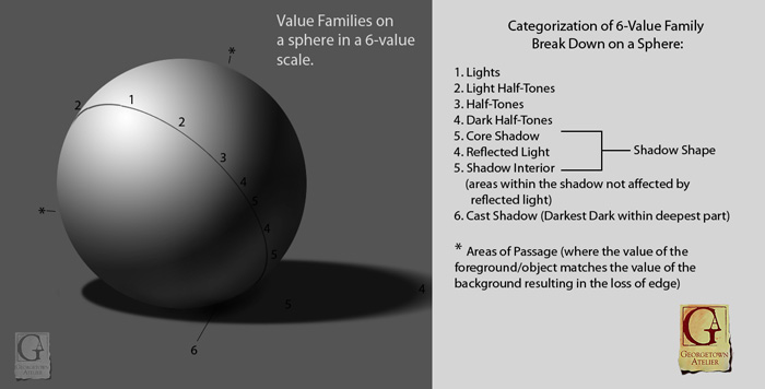 700x356 limited value monochromatic paint study georgetown atelier - Value Study Drawing