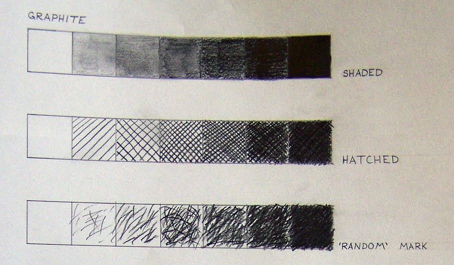 907x530 Charcoal Value Drawings - Value Study Drawing