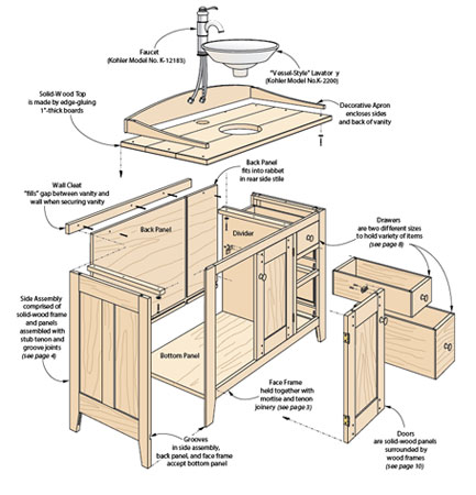 433x450 Bathroom Vanity Drawings - Vanity Drawings